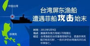 菲律宾爆料新闻视频大全,揭秘真相与争议瞬间